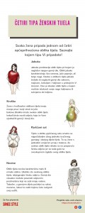 Četiri tipa ženskih tijela